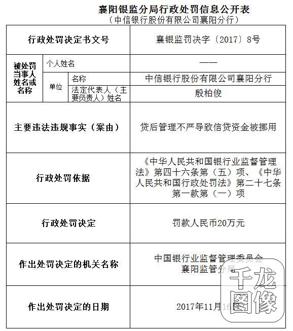 中信银行襄阳分行因贷后管理不严导致信贷资金