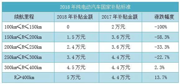 收入证明_2018年一汽销售收入(3)