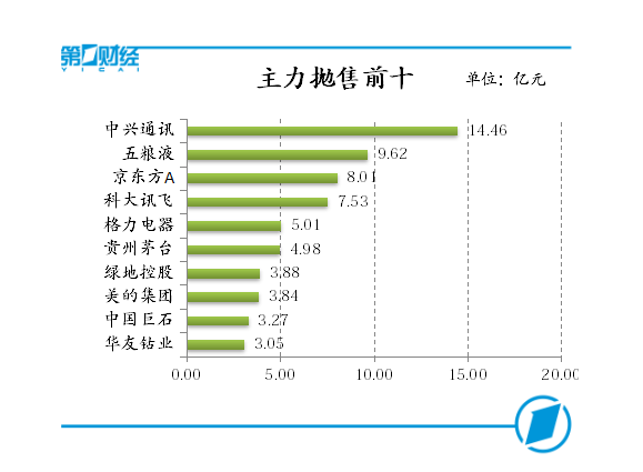 金融蓝筹与芯片概念齐飞,沪指强势冲击3450点