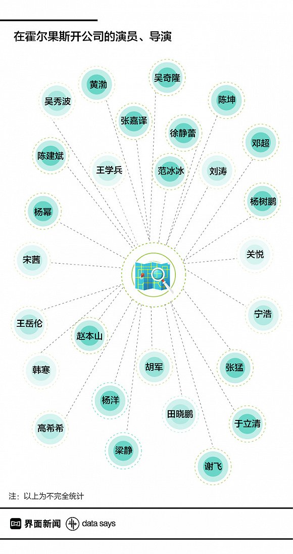 影视业半壁江山在霍尔果斯 明星为何在此注册