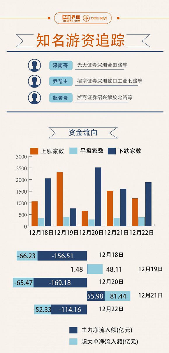 图解除了天然气概念股贵州燃气 游资还盯上哪