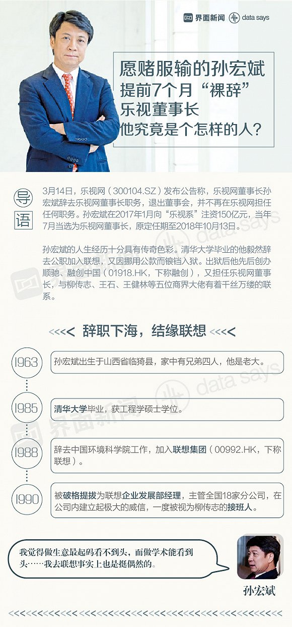 孙宏斌愿赌服输裸辞乐视董事长 他究竟是个怎样的人?