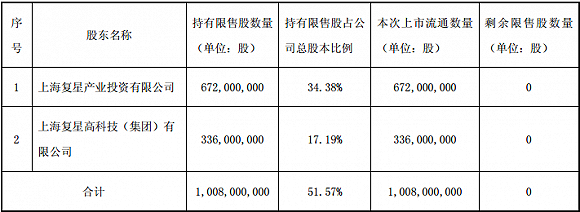 限售股转让收入_个税社保培训(2)