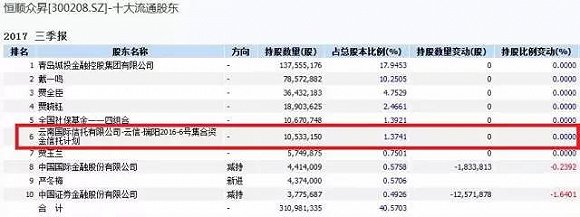 不同寻常 多只跌停股背后闪现云南国际信托身