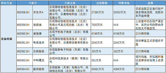 应收账款表格模板_应收账款大于收入(2)