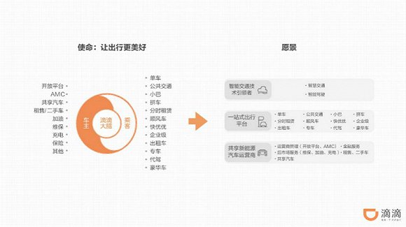 滴滴年会宣布公司科技战略:AI for Transportatio