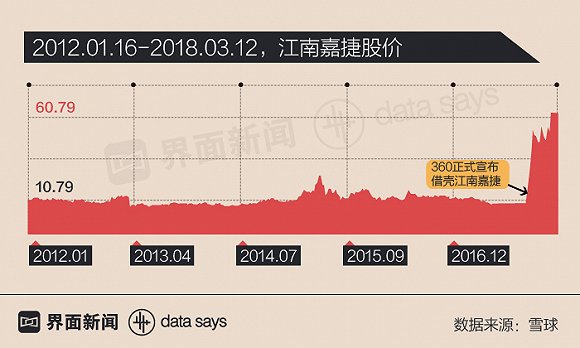 中国独角兽凶猛 融资额仅次于纽交所IPO