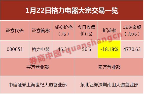 多只白马被大宗甩卖 超高折价原因揭秘(附股)|