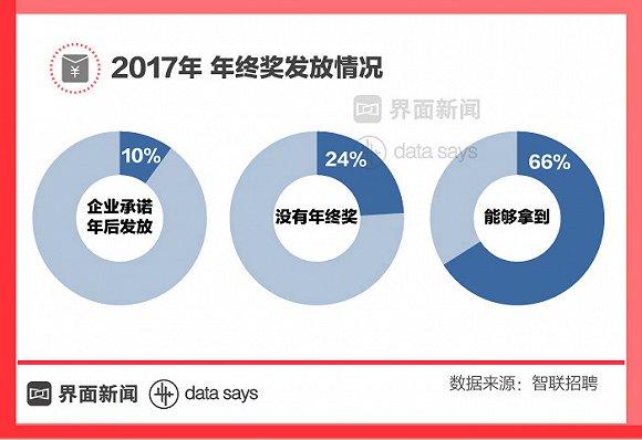 ͼح2017ս76%ֵȴ