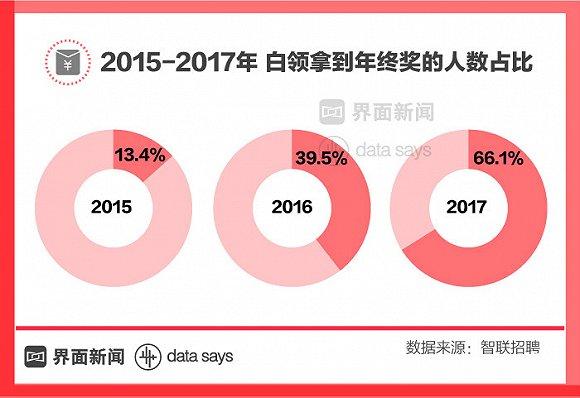 ͼح2017ս76%ֵȴ