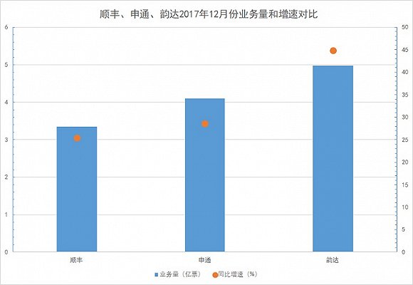 　数据来源：Wind、界面新闻研究部