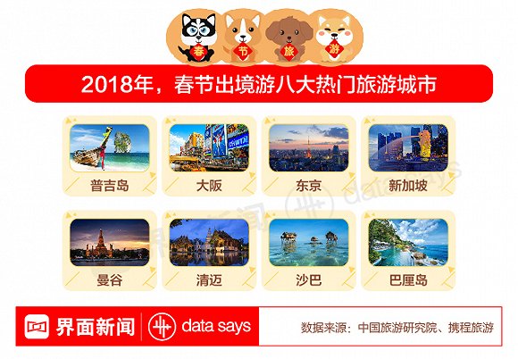 全国多地持续高温_2018年全国卖地总收入