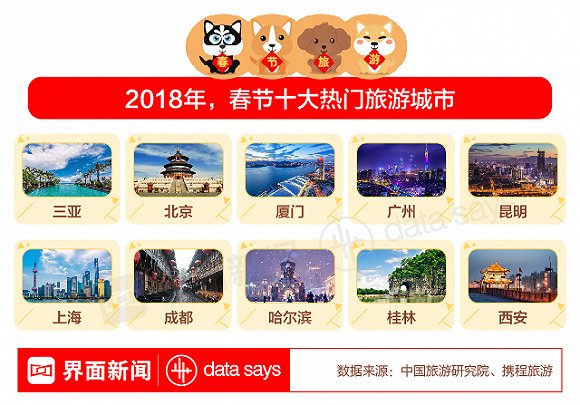 全国多地持续高温_2018年全国卖地总收入