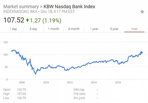 全球最贵股票伯克希尔哈撒韦A类股首破30万美