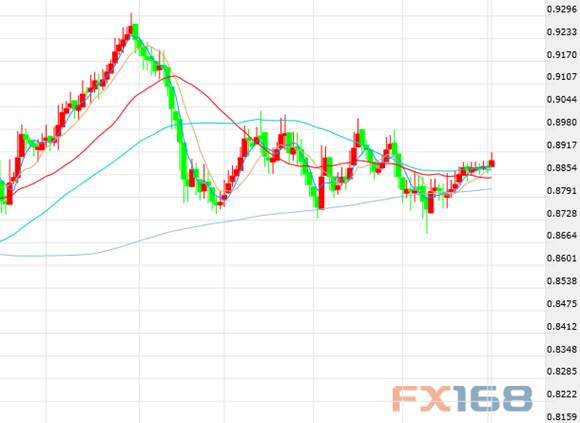 德国商业银行:欧元\/英镑走势预测|汇率|英镑|欧元