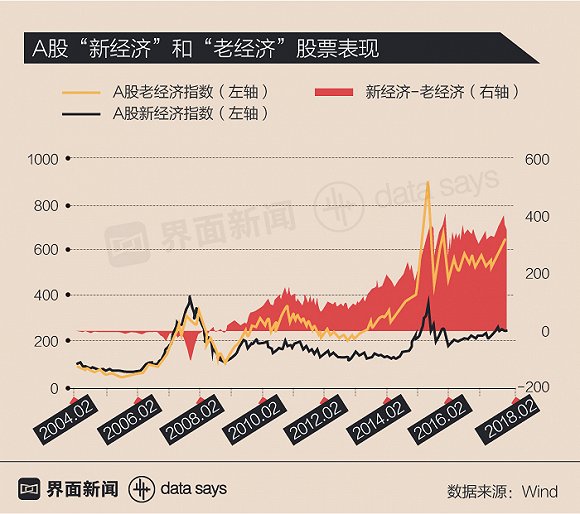 中国独角兽凶猛 融资额仅次于纽交所IPO