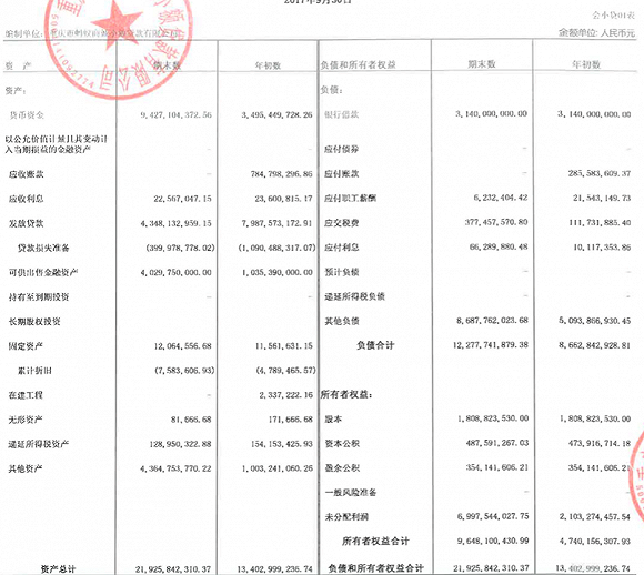 图1 蚂蚁借呗2017年三季度资产负债表