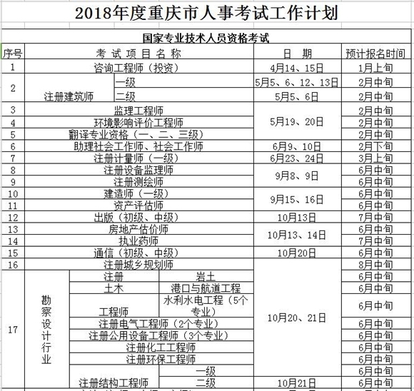 快收藏!2018年重庆市人事考试工作计划出炉 4