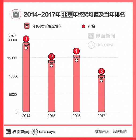 ͼح2017ս76%ֵȴ
