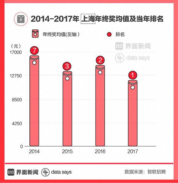ͼح2017ս76%ֵȴ
