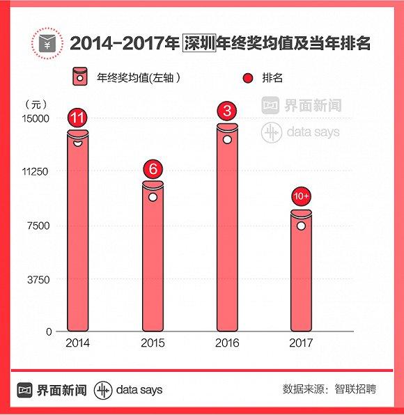 ͼح2017ս76%ֵȴ