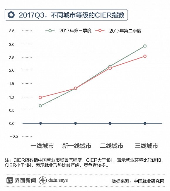 郑州市年轻人口数量_郑州市人口分布图(3)