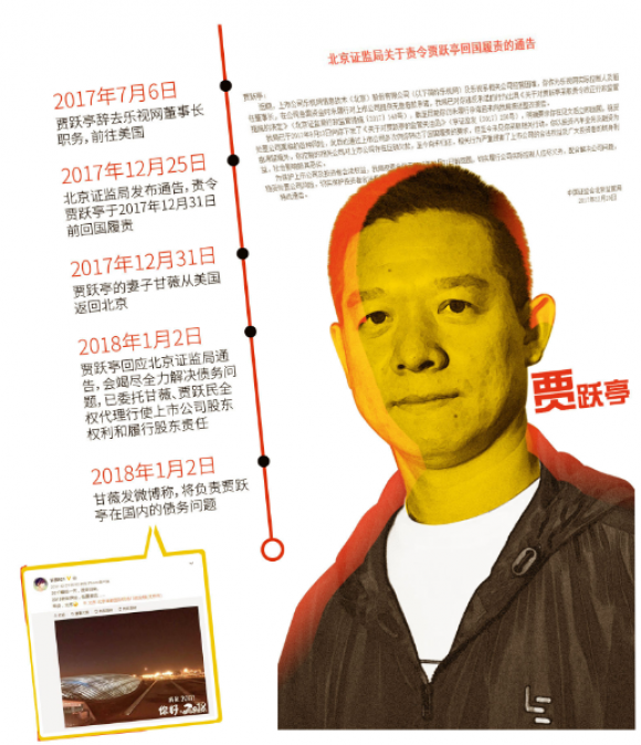 從李明到賈躍亭 “夫債妻還”難題誰來解?