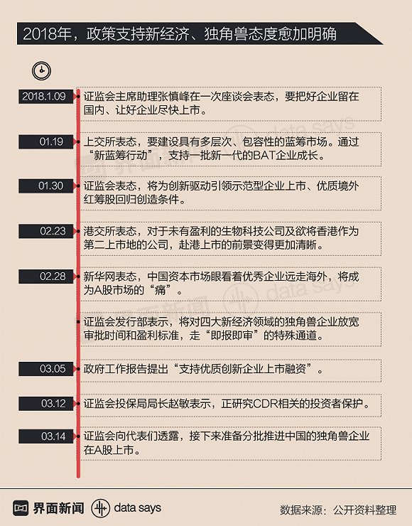中国独角兽凶猛 融资额仅次于纽交所IPO