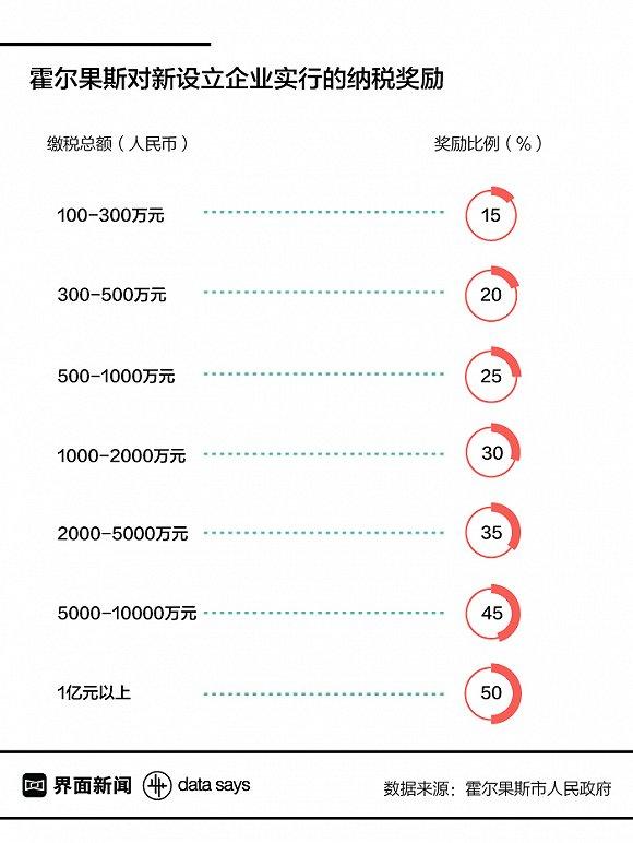 图解丨明星大腕为何抢着到霍尔果斯注册公司?