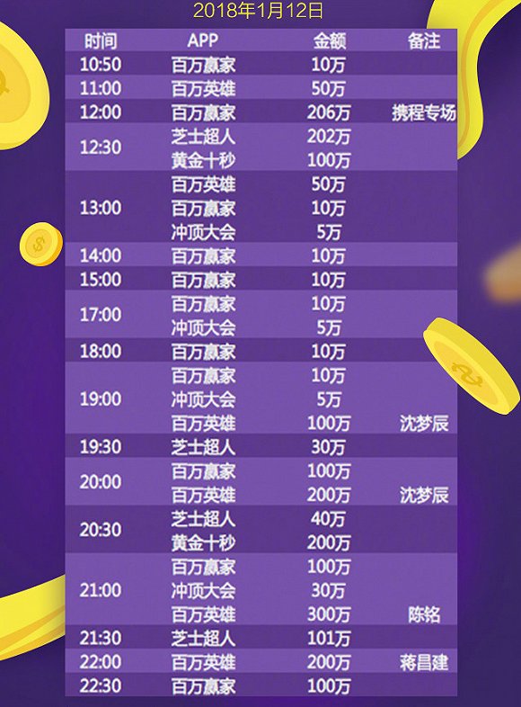 从泄题到注水 人气飞涨的答题直播已经充满套