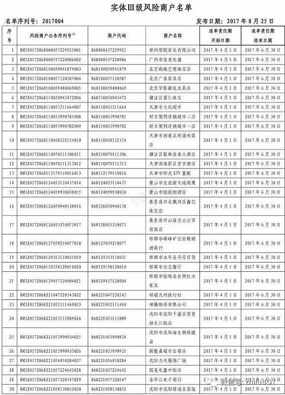 高风险商户名单，刷此商户必被风控、降额、封卡！