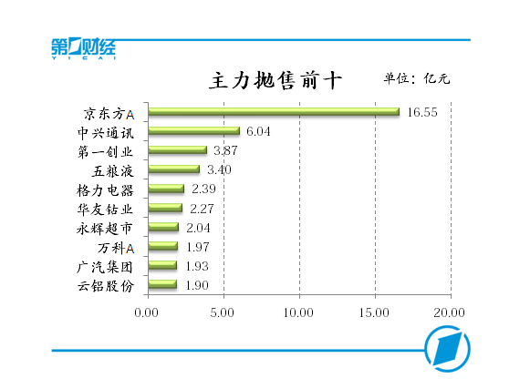 两市个股上涨不足一成，创业板指再创年内新低