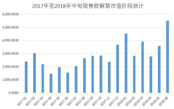 今年第二大限售股解禁潮12月来袭,国信证券解