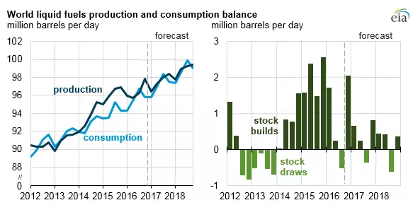 展望2018年:大宗商品还有多少故事可讲?|中证