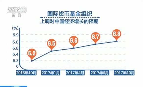国际货币基金预测中国经济总量_国际货币基金组织