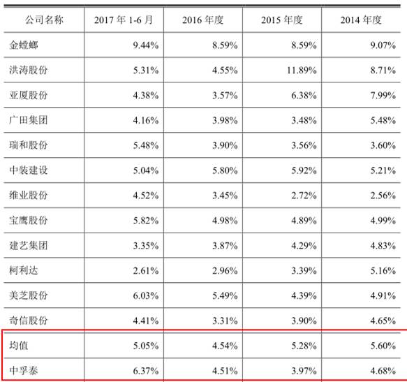 应收账款表格模板_应收账款占收入比(3)