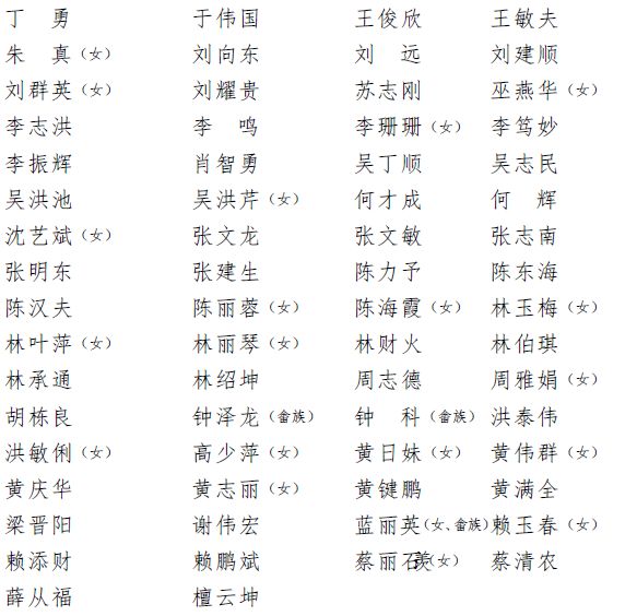 省第十三届人大代表名单公布,龙岩选举产生45