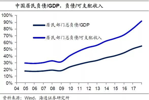 GDP可以衡量收入分配吗_央行报告曝惊人内幕 中国人拿62.6万亿存款撑住房价 仅有10 认为房价会跌(2)