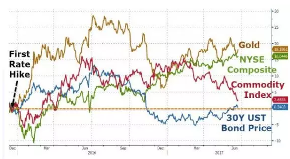 展望2018年:大宗商品还有多少故事可讲?|中证