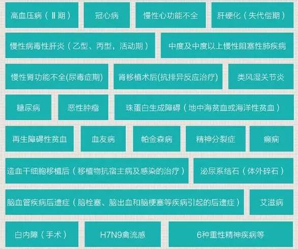 做针灸、推拿也将能刷医保报销啦!医保报销还