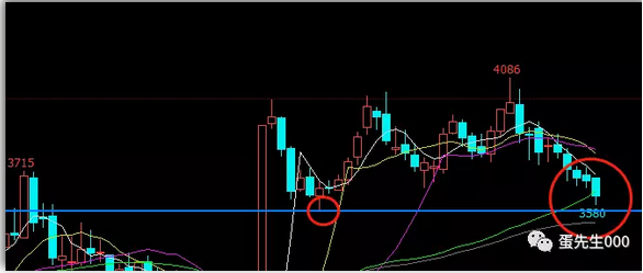 下周蛋价走势和鸡蛋期货行情展望|农产品