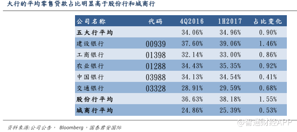 建行收入证明模板_2017年建行收入占比