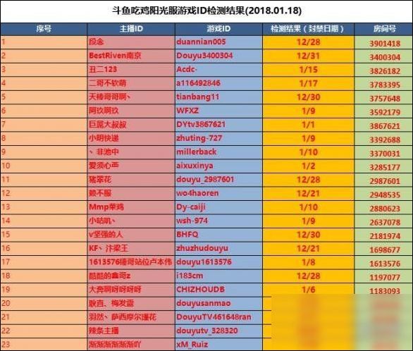 斗鱼公布23个开挂ID 网友:不把我开哥当人看?