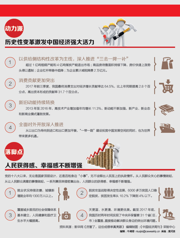 党的十八大以来经济社会发展5年成绩单