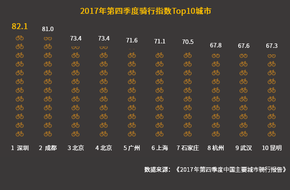 深圳第一季度出生人口_奇 一季度人口净流入量,深圳 上海竟不敌他(2)