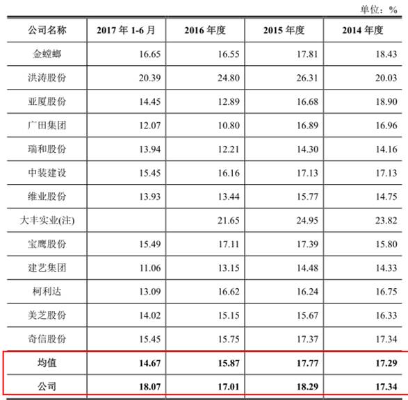 应收账款表格模板_应收账款占收入比(2)
