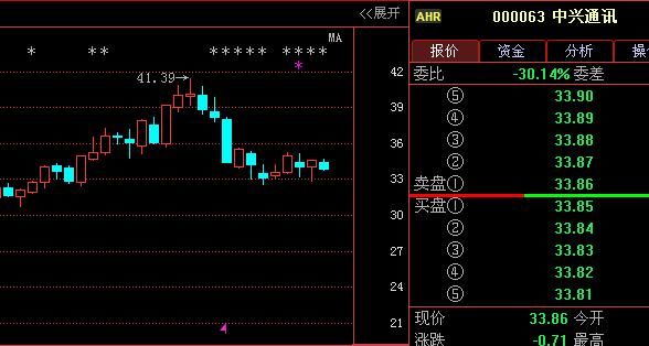 中兴通讯000063:一分钟前最新消息,18年大局已