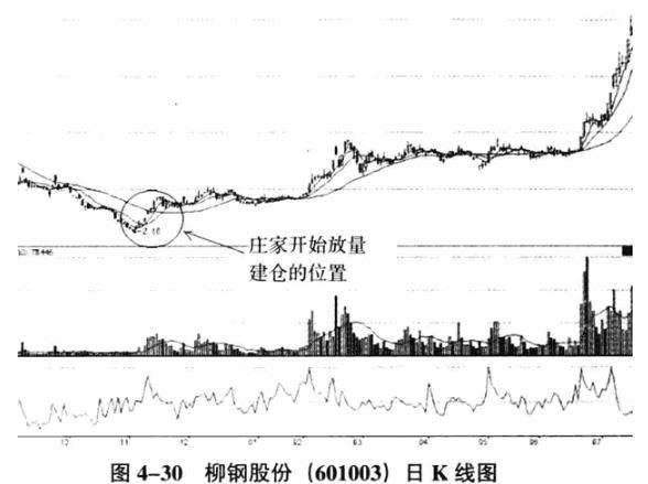 10年老股民跟庄铁律,一旦熟记,知洗盘,识出货!
