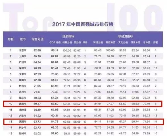 沈阳人口2018_2018年沈阳籍人口新增约9万,城镇居民人均可支配收入跑赢物价涨幅
