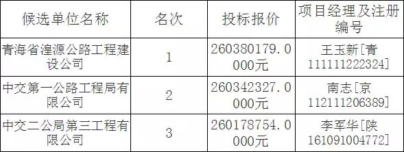 中标速递:中铁十六局联合体51亿,中铁五局三喜